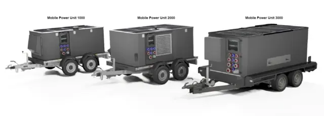 MOBILE POWER UNIT 3000 TRAILER Hybrid Generator, UPS, Green Energy 