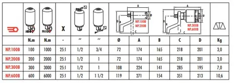 MOMENTFORSTERKER 3000NM 1/2"-1" 27:1 - Facom 