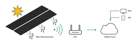 SOLCELLE TAKMODUL 20 FOT F. CONT.MODULER Takmodul  2,55kWp, PV Solarmodule 